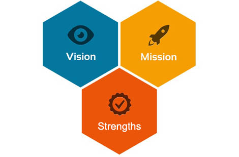 OUR MISSION, VISION & STRENGTH