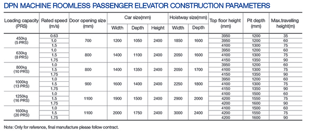 MRL Specification